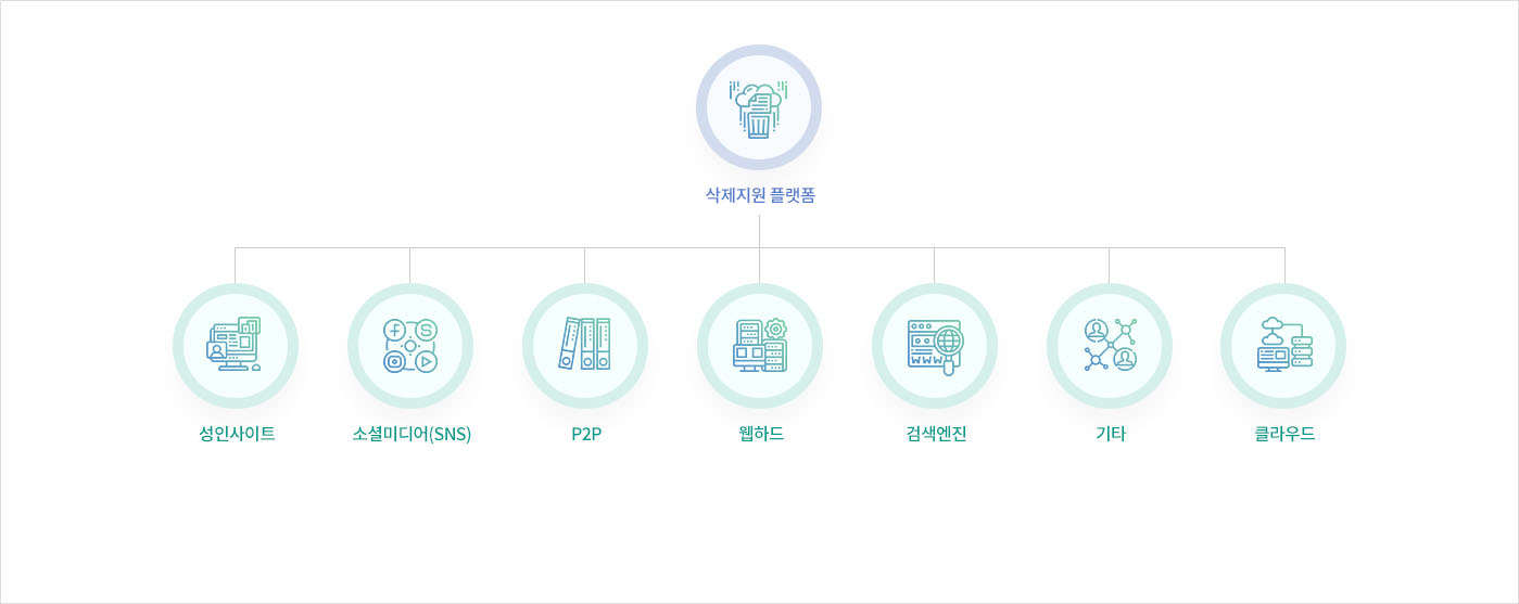 삭제지원 플랫폼 이미지 (아래 설명)